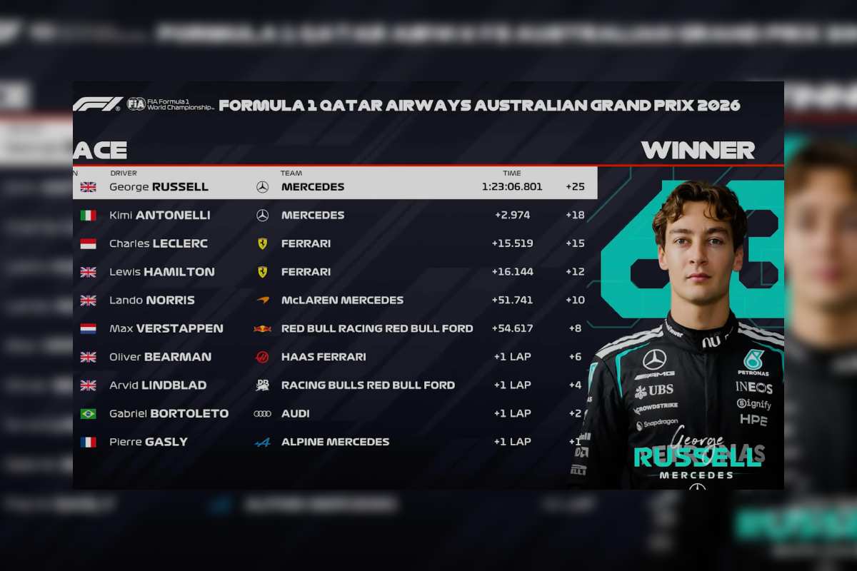 Russell e la classifica F1 in Australia